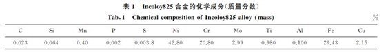 表１ Incoloy８２５合金的化學成分(質(zhì)量分數(shù))