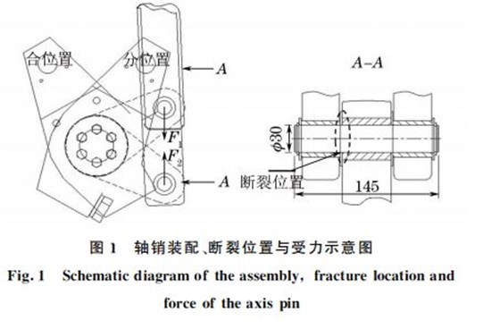 圖１ 軸銷裝配、斷裂位置與受力示意圖