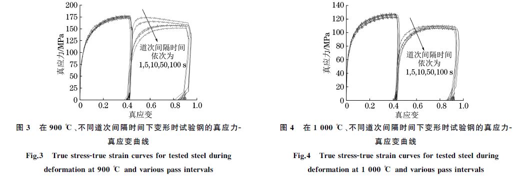 在９００ ℃、不同道次間隔時(shí)間下變形時(shí)試驗(yàn)鋼的真應(yīng)力Ｇ