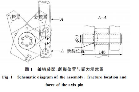 圖１ 軸銷(xiāo)裝配、斷裂位置與受力示意圖