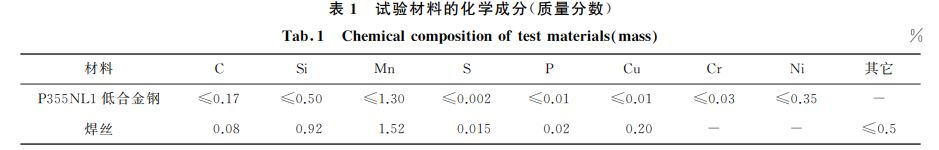 表1 試驗材料的化學成分(質量分數(shù)) 表1 試驗材料的化學成分(質量分數(shù))