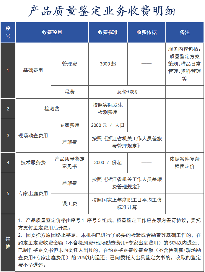 企業(yè)微信截圖_1750298372494 收費明細